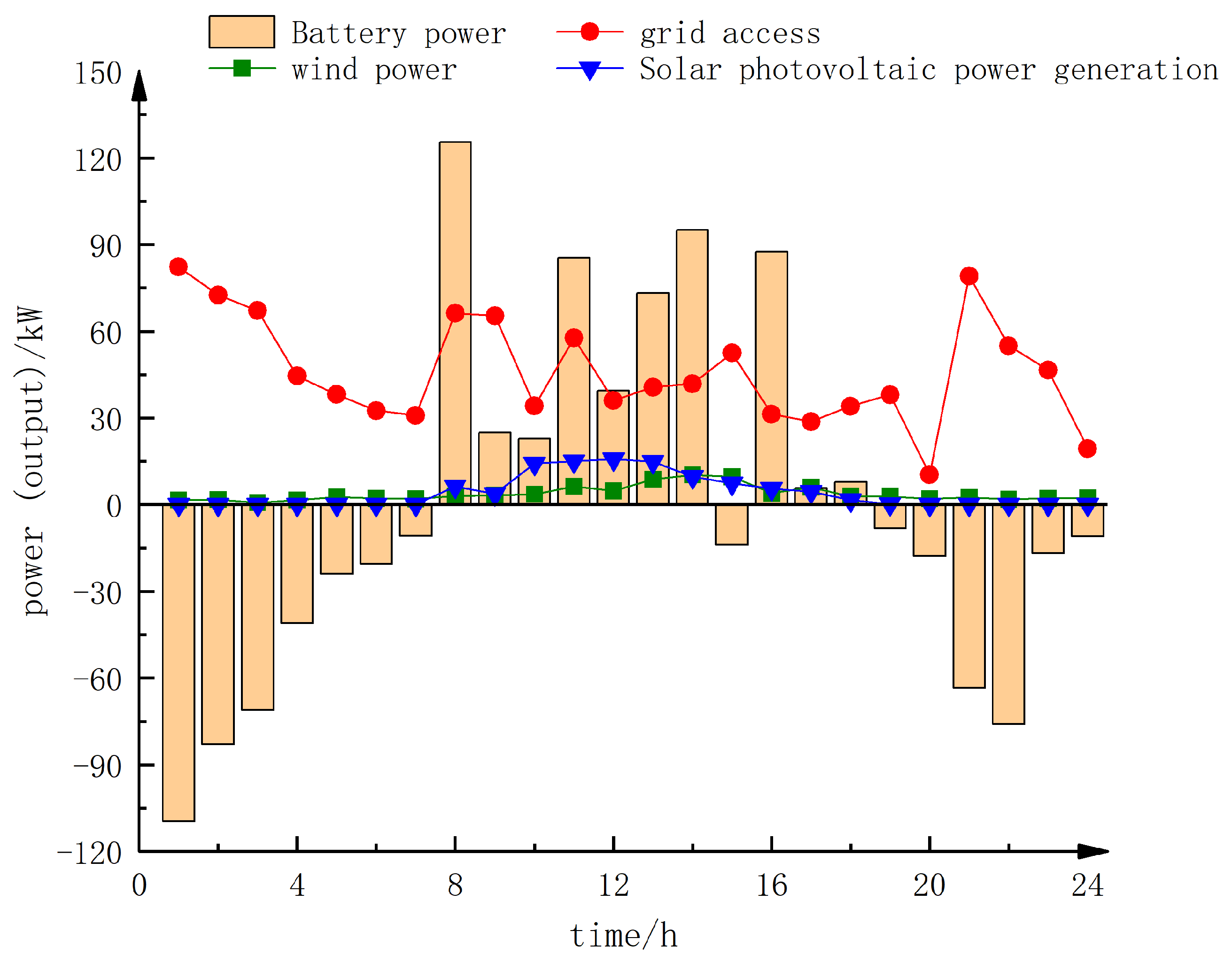 Energies 17 05940 g017