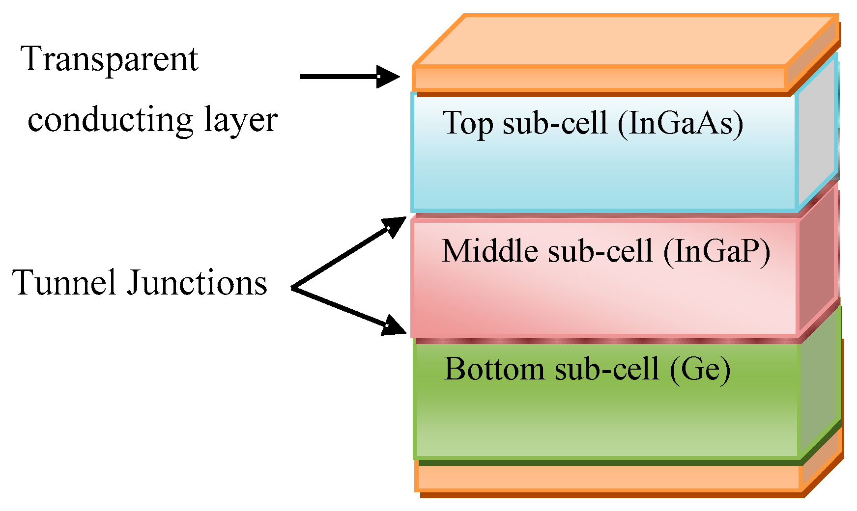 Energies 17 05943 g003