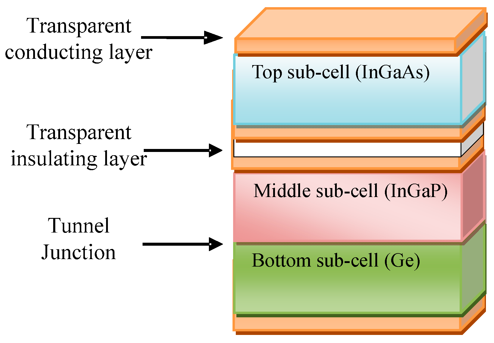 Energies 17 05943 g004