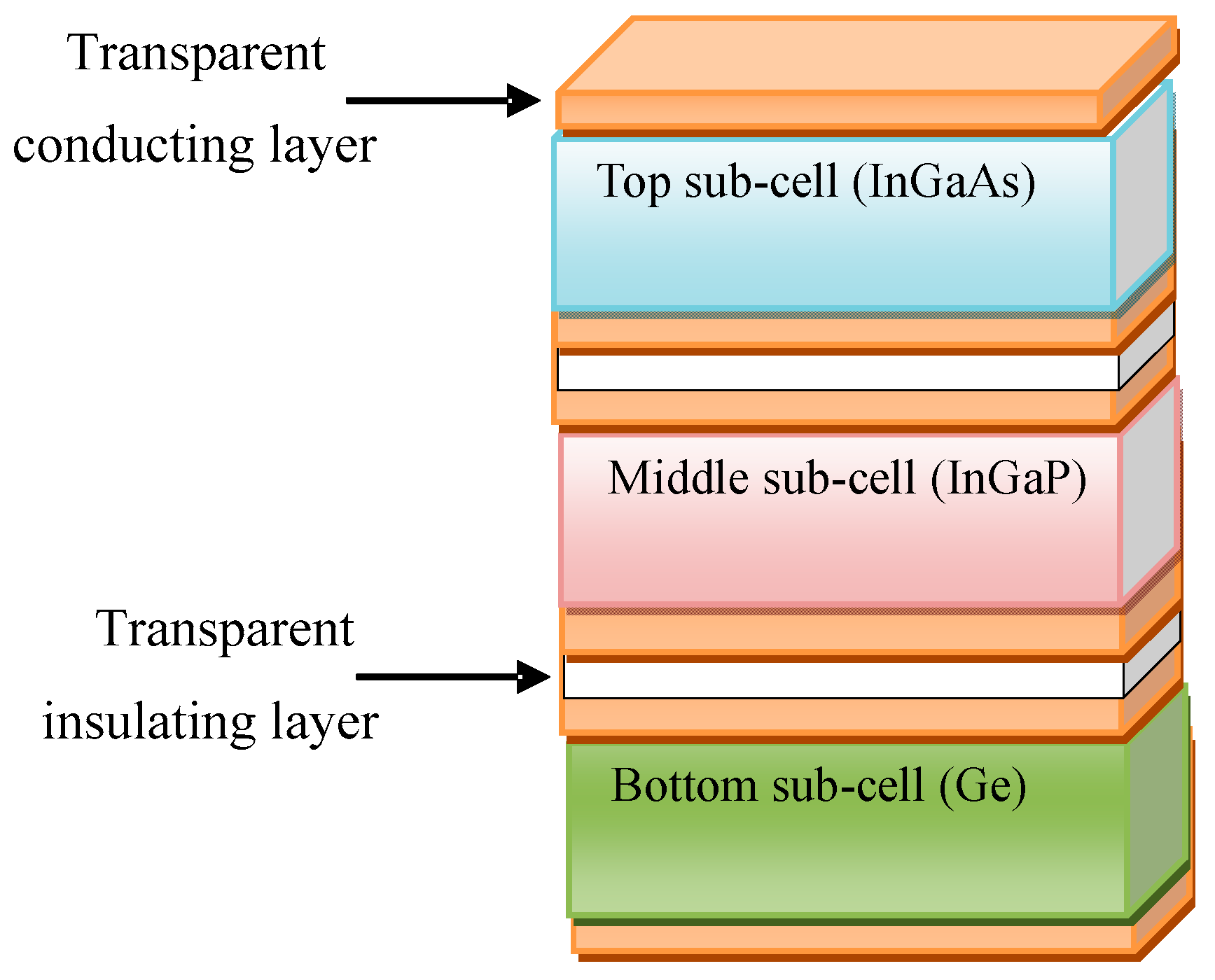 Energies 17 05943 g006