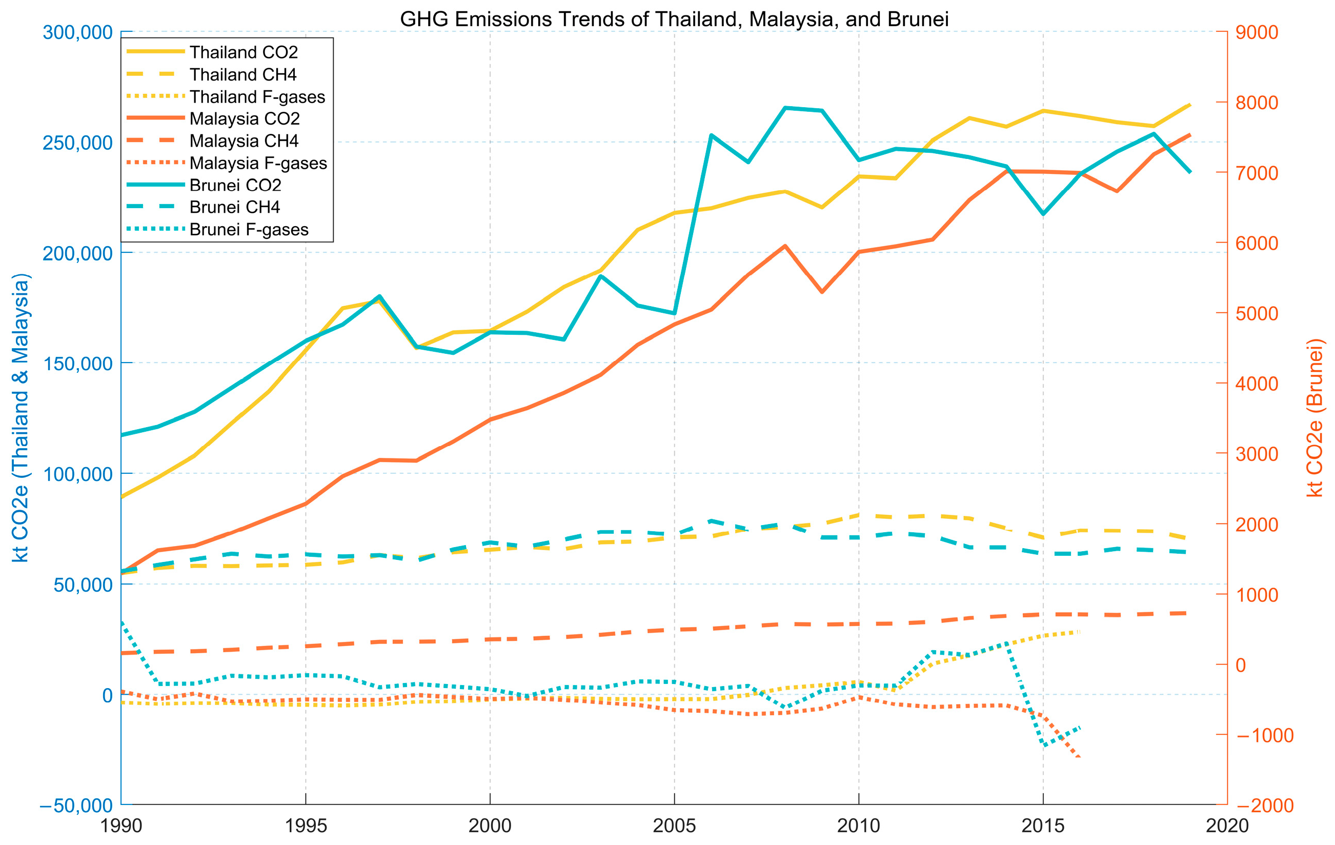Heterogeneity Analysis of Regional Greenhouse Gas Driving Effects: An ...