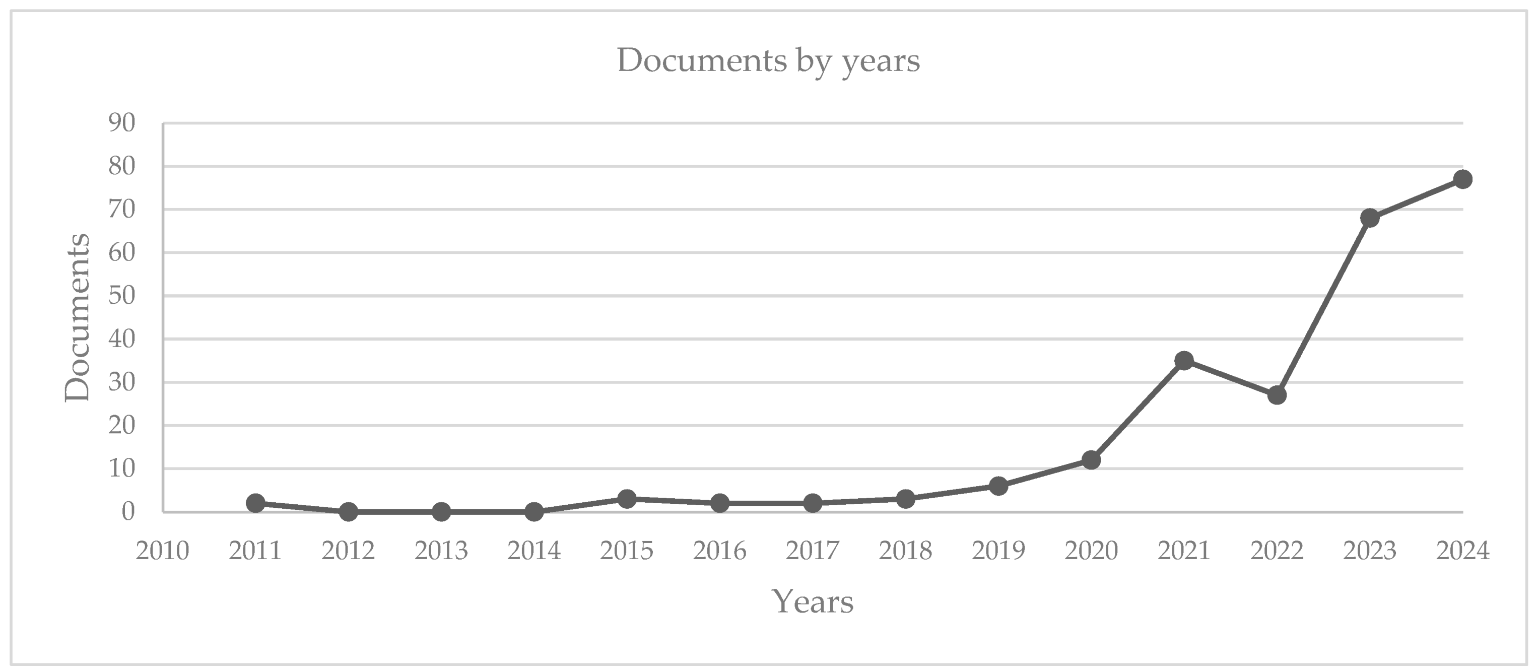 Energies 17 05965 g001