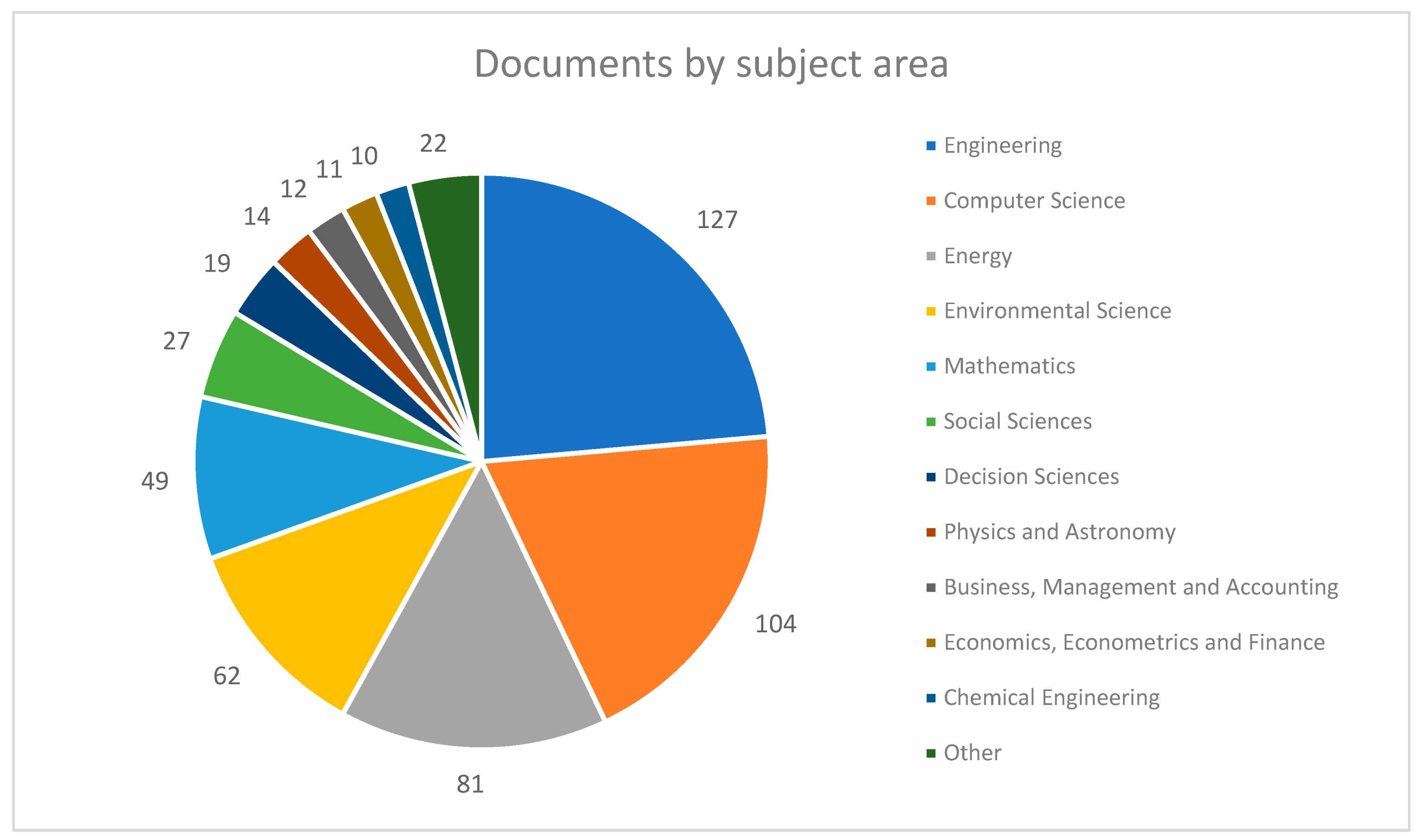 Energies 17 05965 g002
