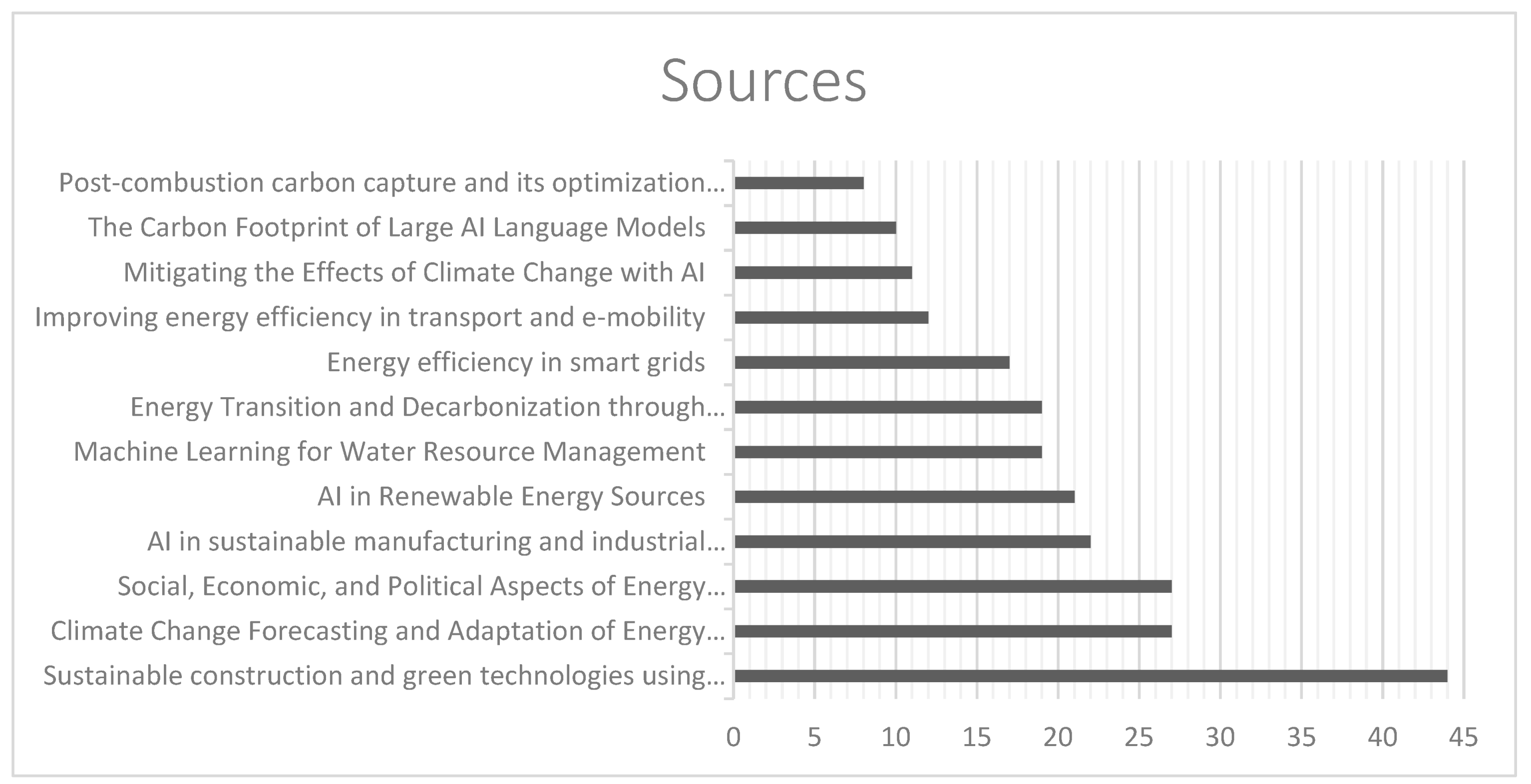 Energies 17 05965 g005
