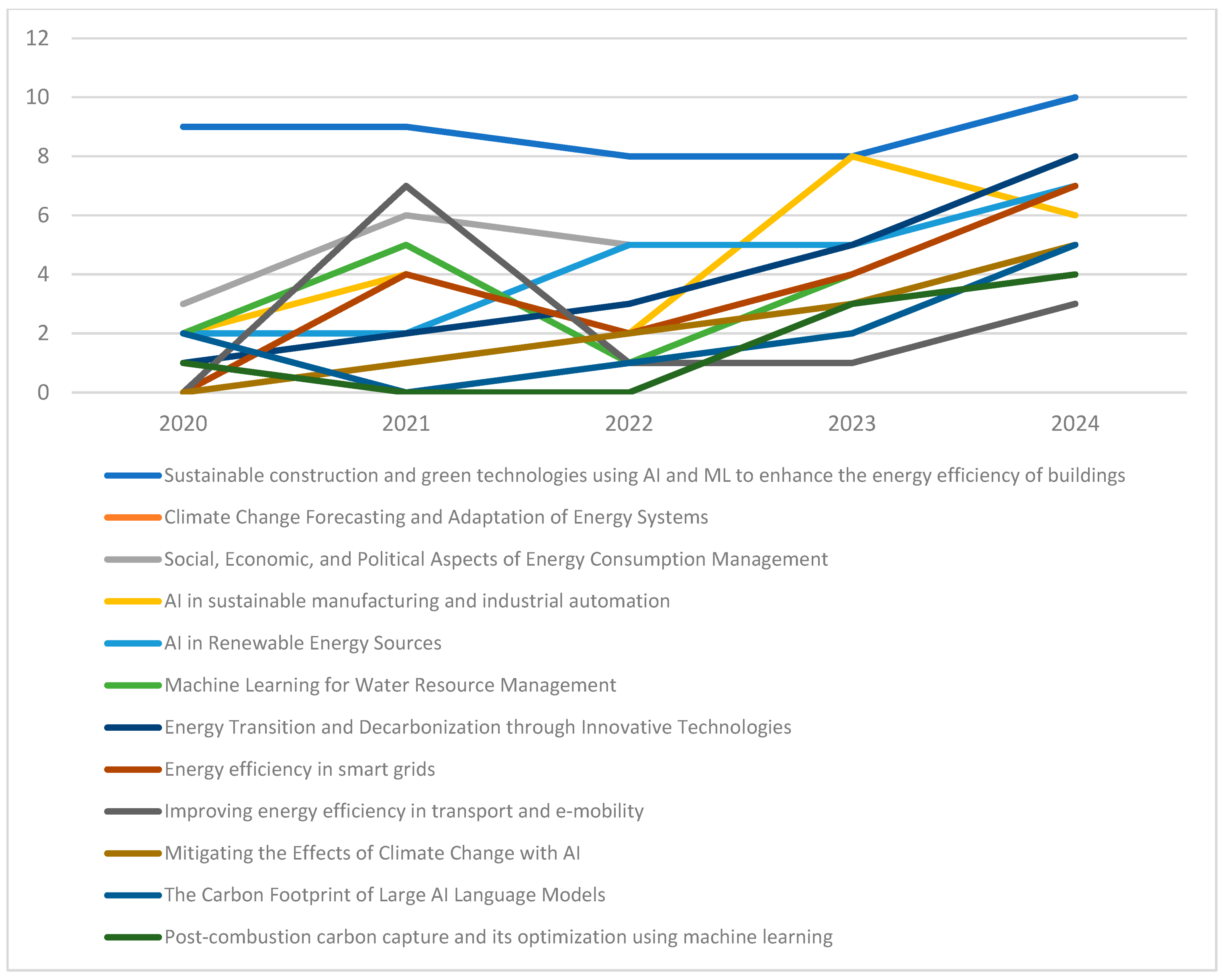 Energies 17 05965 g006