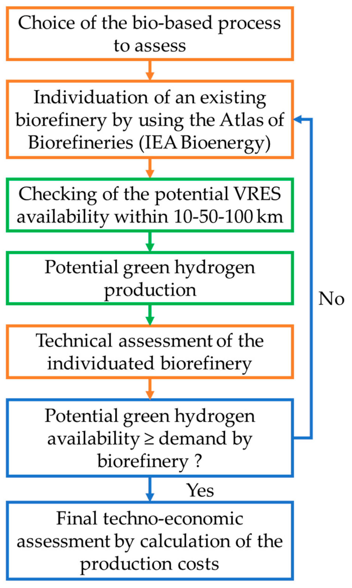 Energies 17 05966 g001