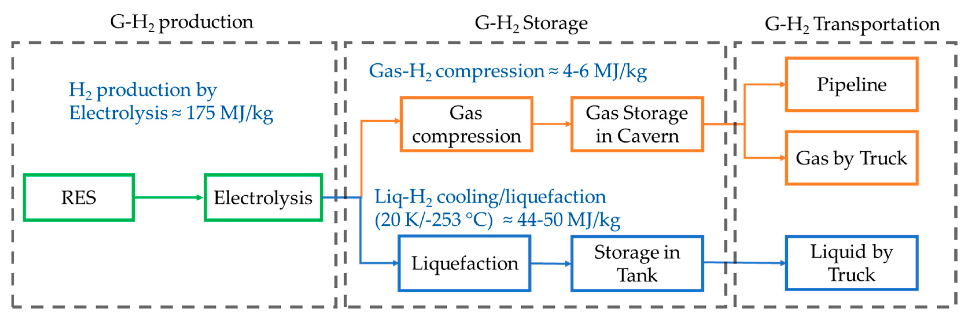 Energies 17 05966 g002