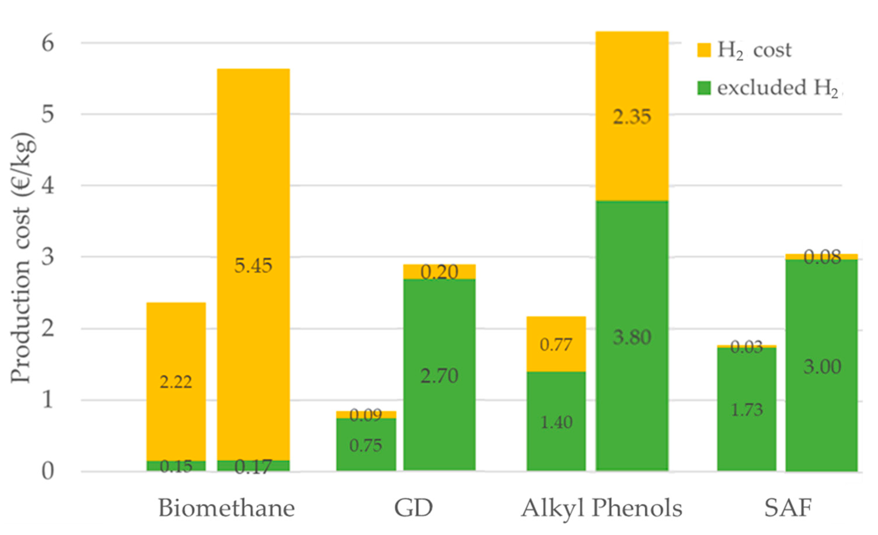 Energies 17 05966 g004