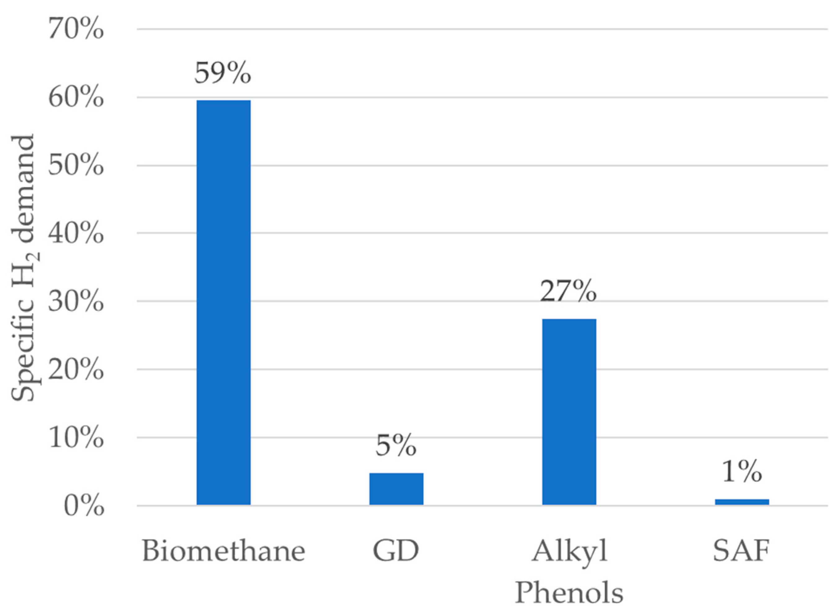Energies 17 05966 g005