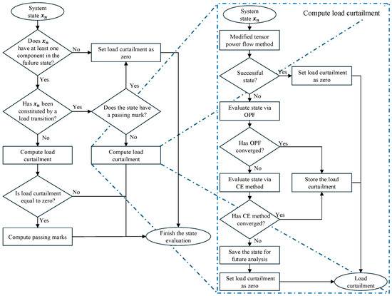 Energies 17 05967 g002