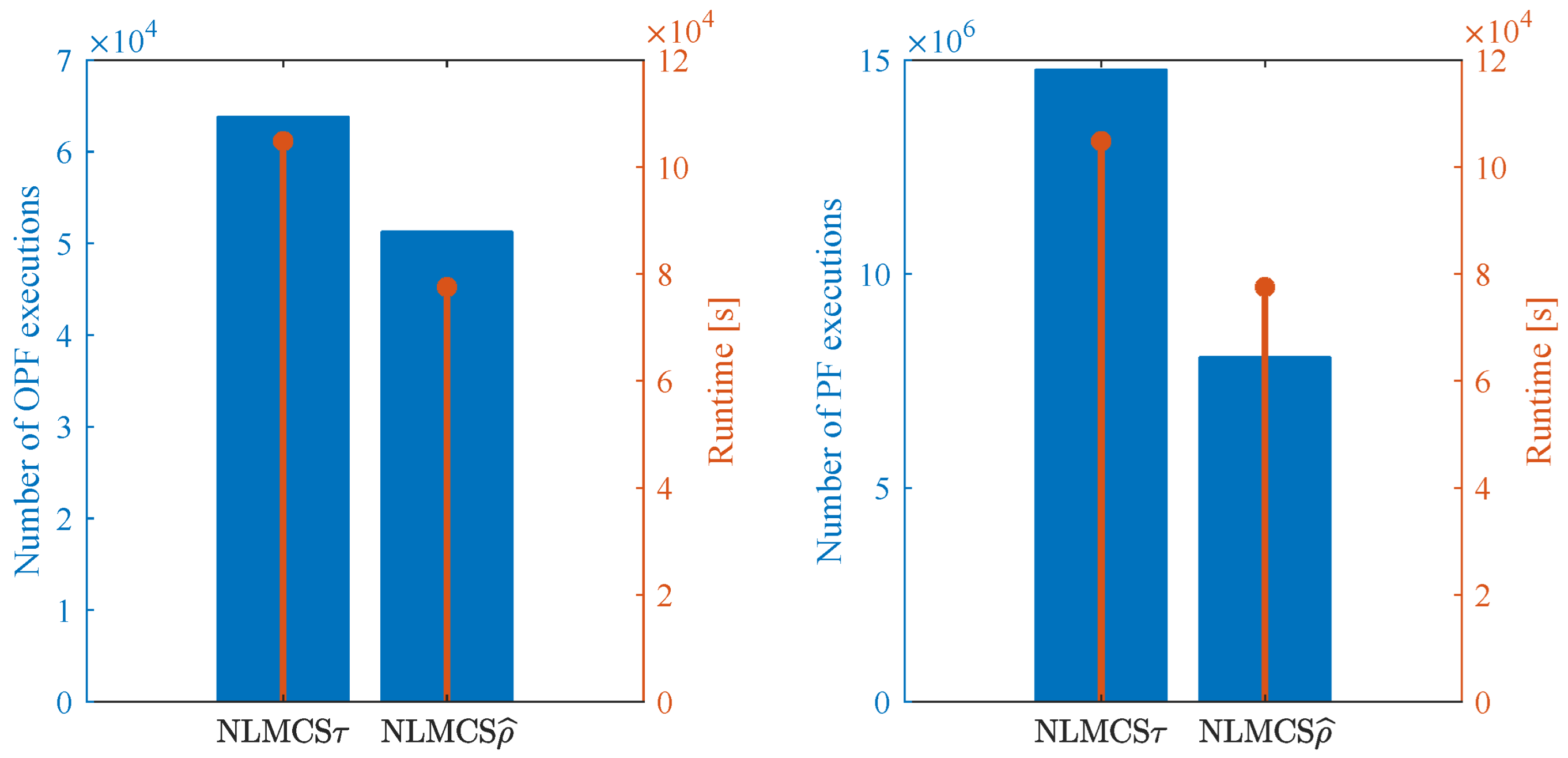 Energies 17 05967 g006