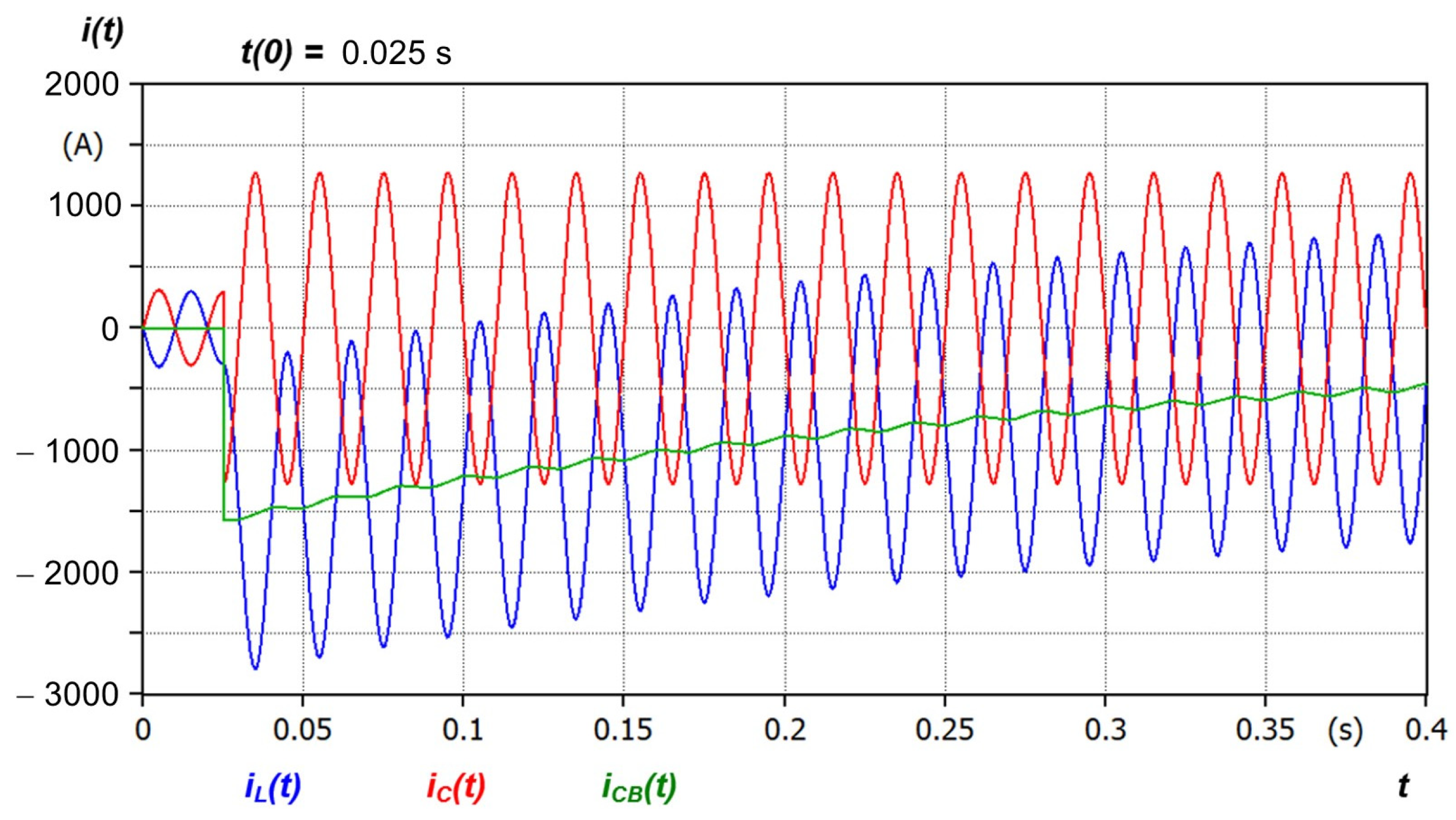 Energies 17 05971 g007