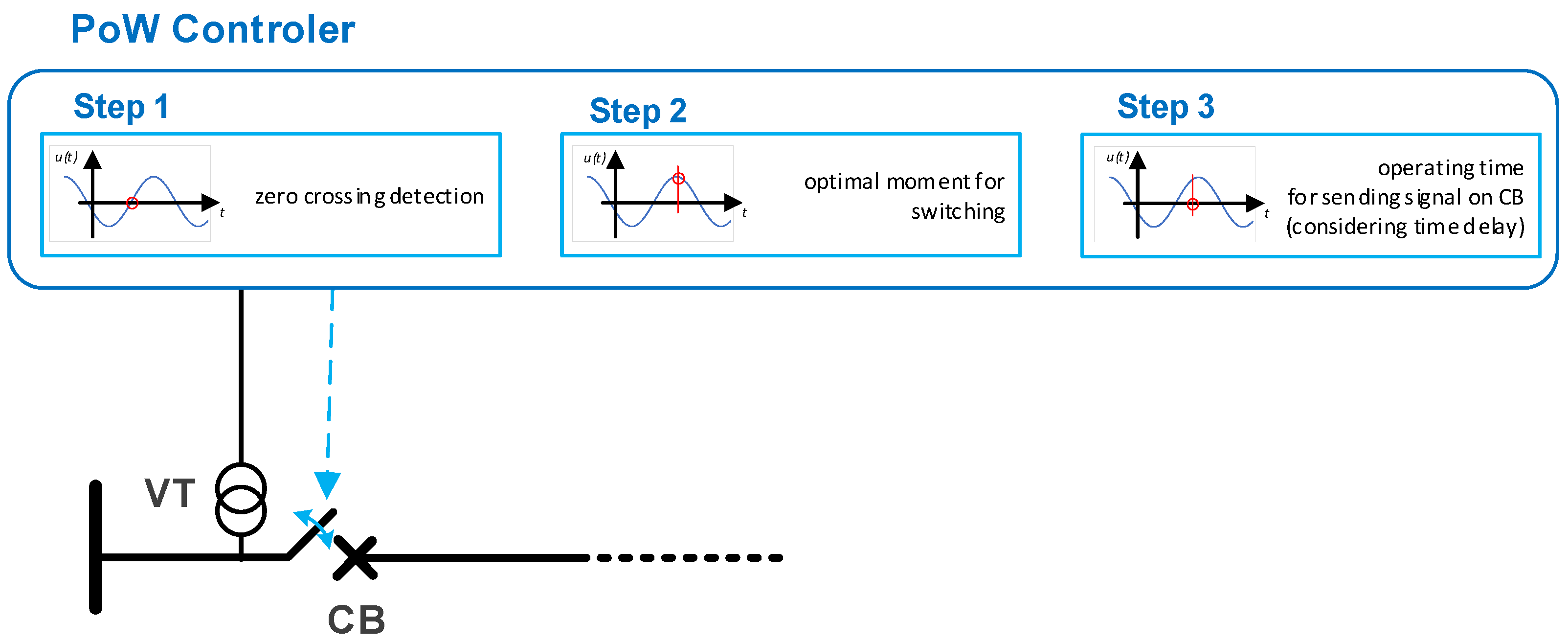 Energies 17 05971 g009