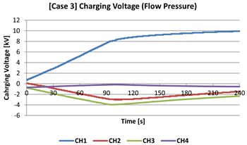 Energies 17 05987 i001