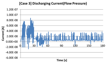 Energies 17 05987 i003