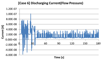 Energies 17 05987 i004