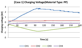 Energies 17 05987 i007