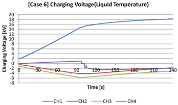 Energies 17 05987 i009