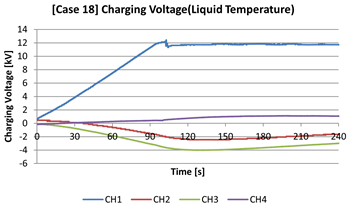 Energies 17 05987 i010