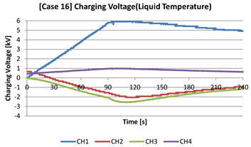 Energies 17 05987 i012