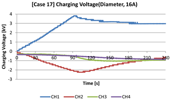 Energies 17 05987 i013