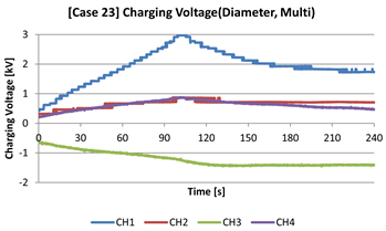 Energies 17 05987 i014