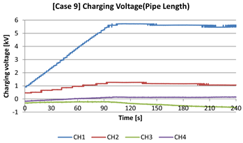 Energies 17 05987 i016