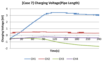 Energies 17 05987 i018
