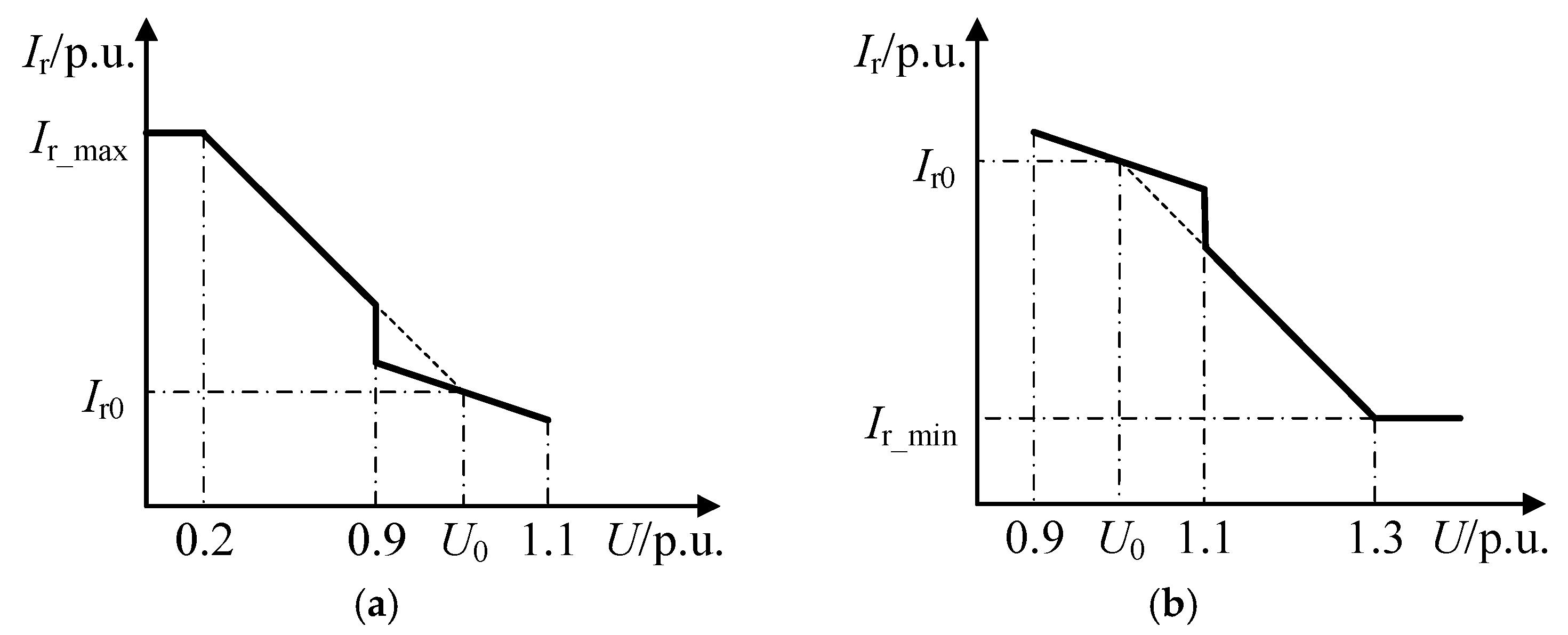 Energies 17 05989 g006 Energies 17 05989 g006