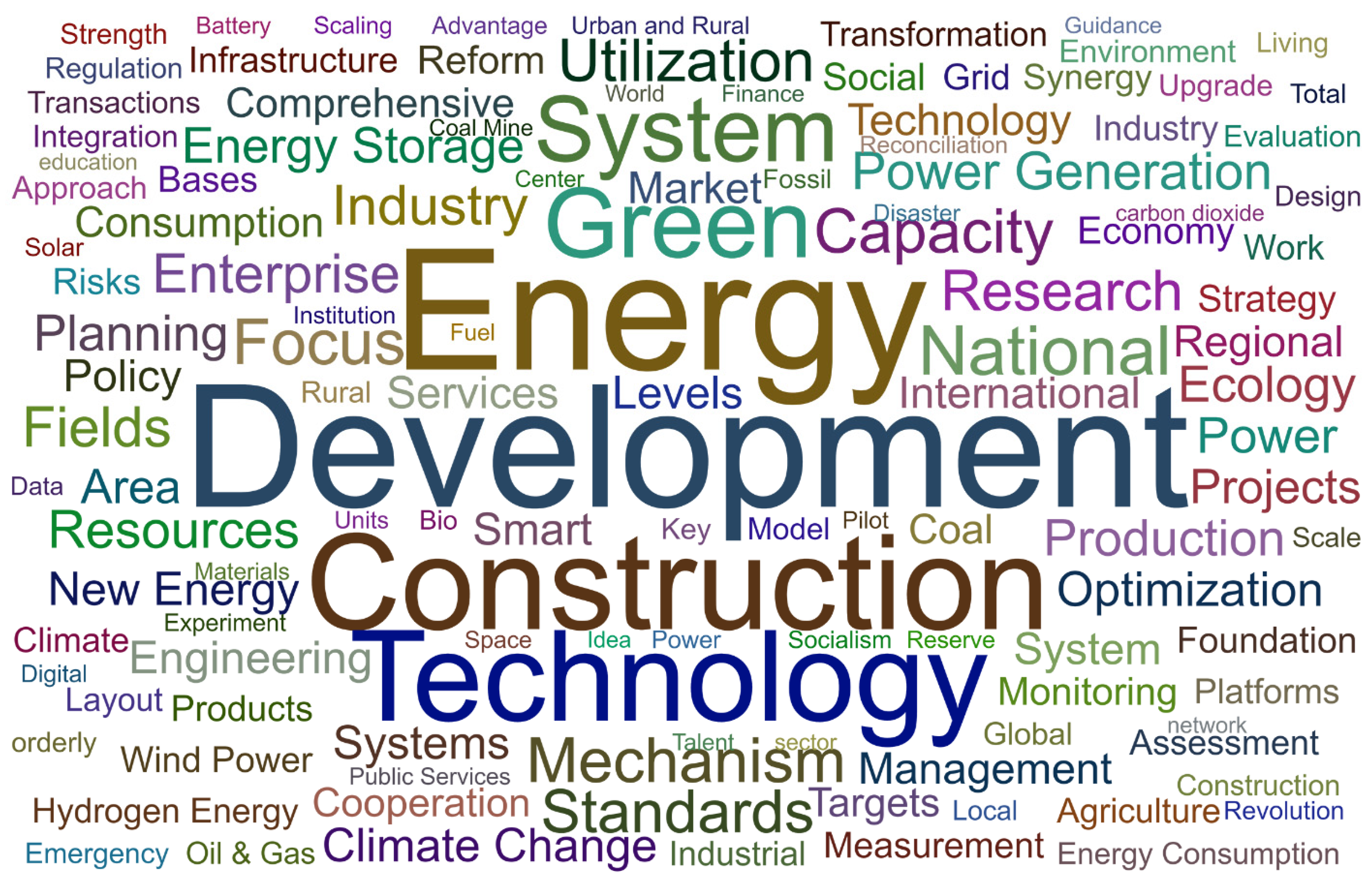 Energies 17 05990 g002 Energies 17 05990 g002