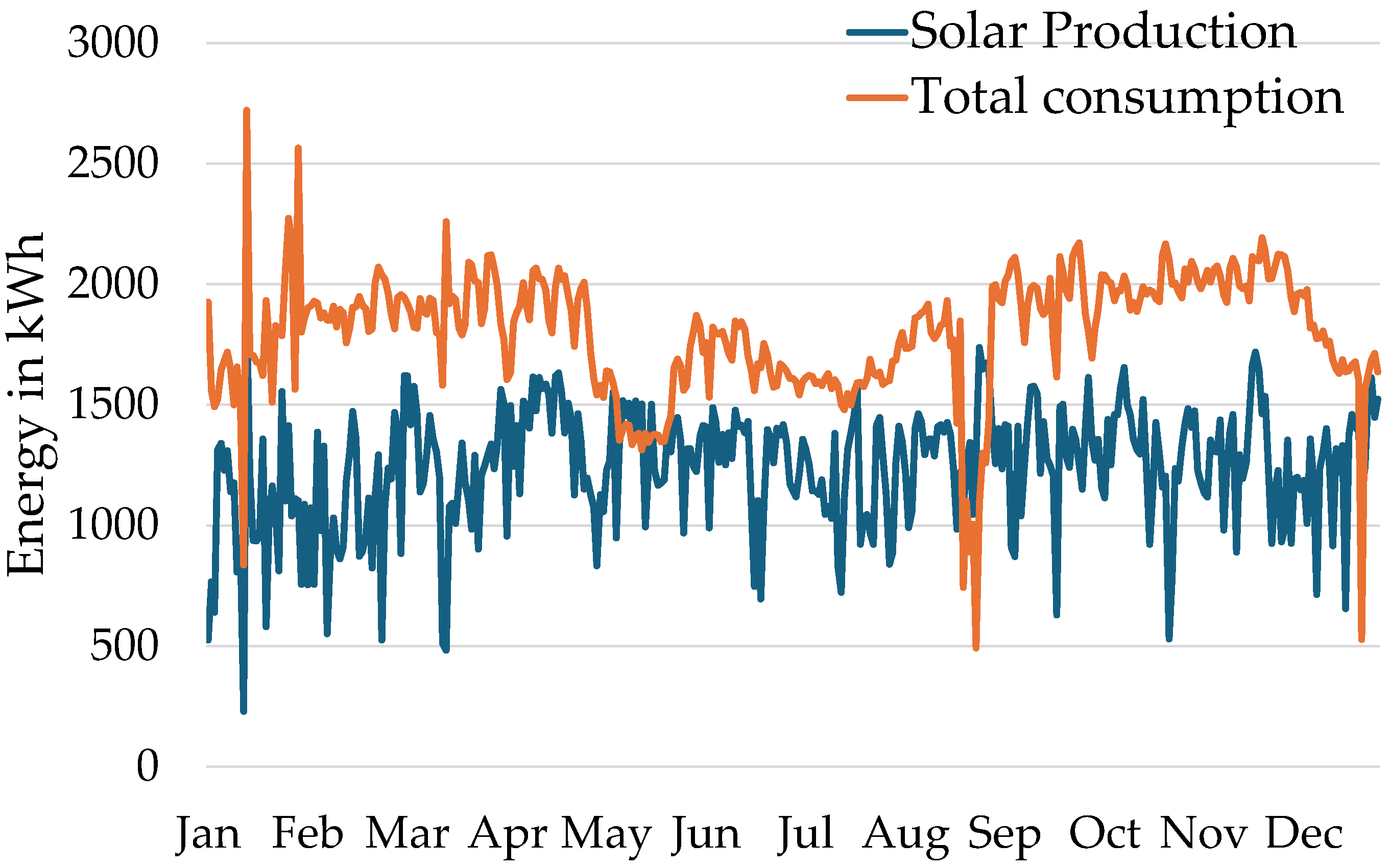 Energies 17 05994 g005