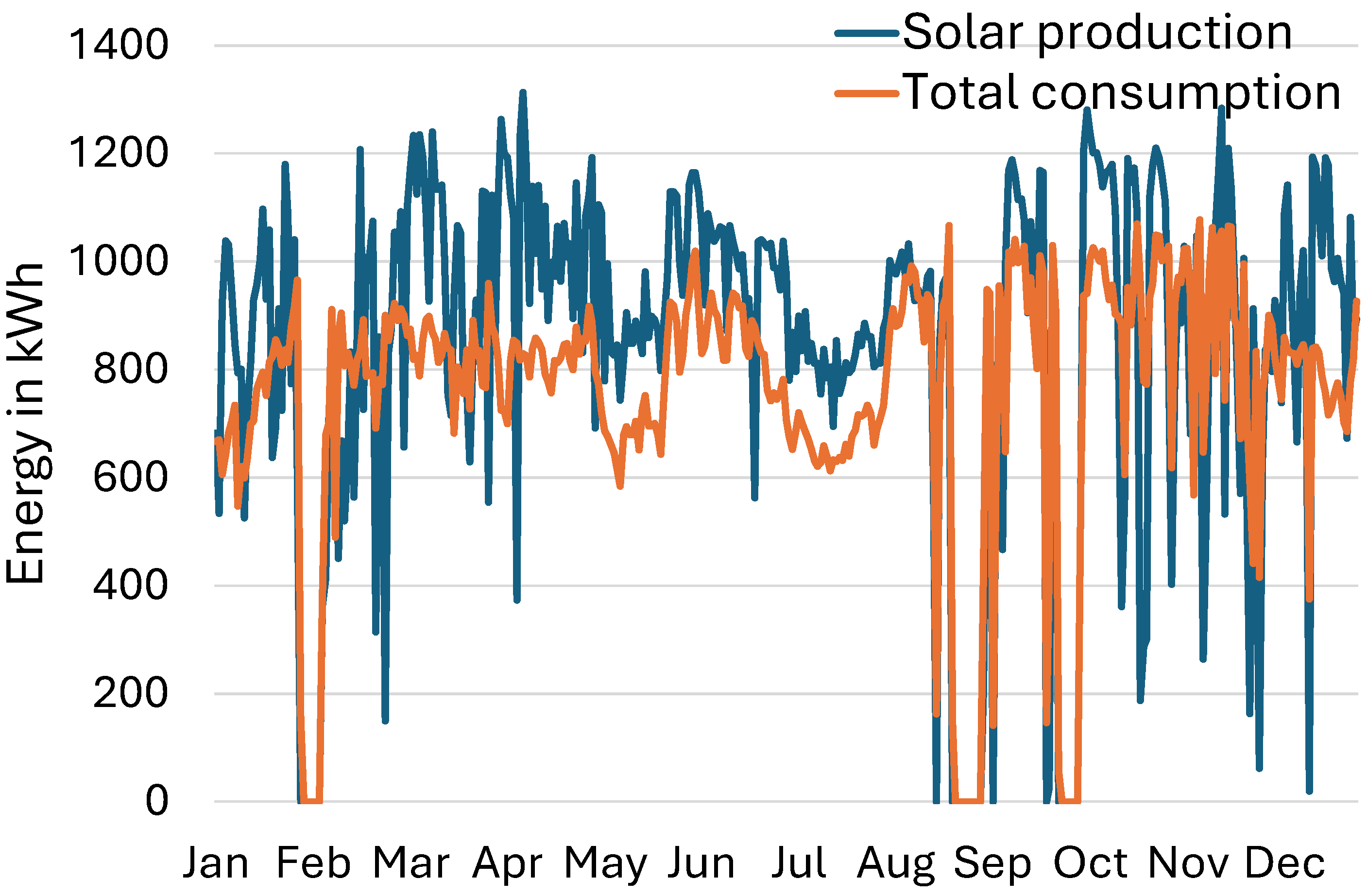 Energies 17 05994 g007