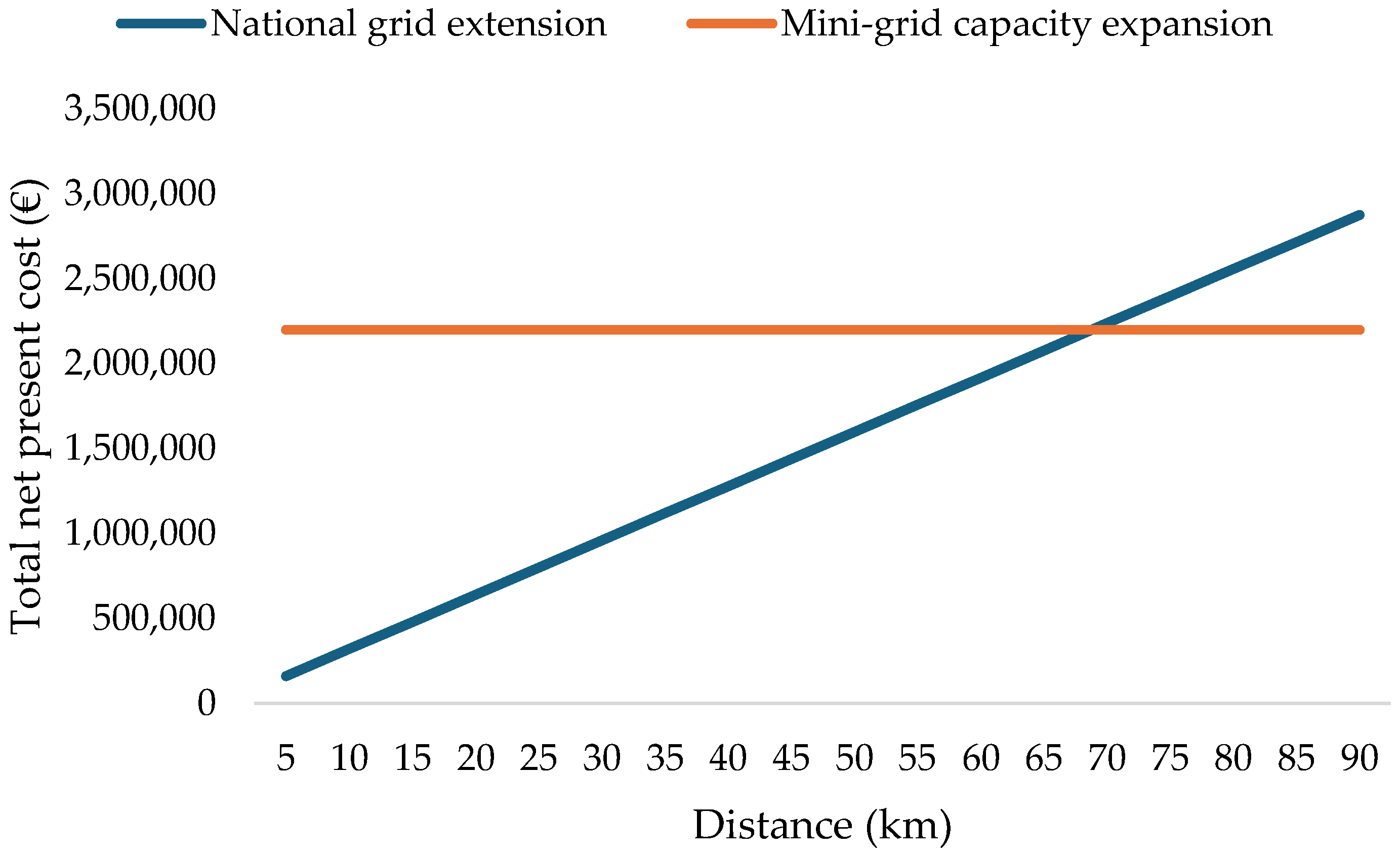 Energies 17 05994 g008