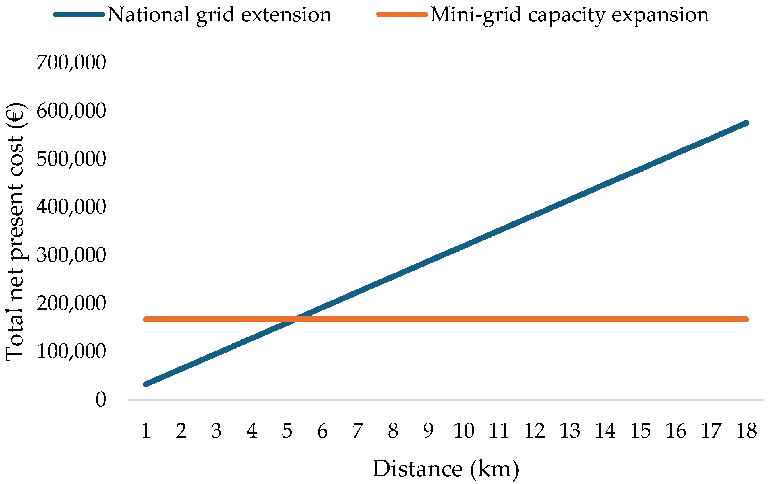 Energies 17 05994 g009
