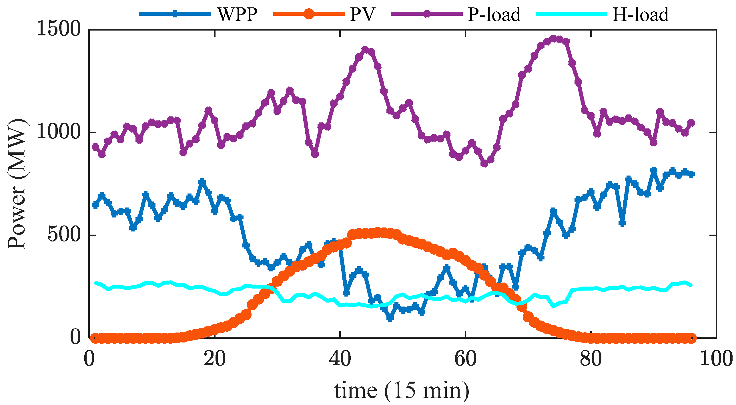 Energies 17 05995 g004