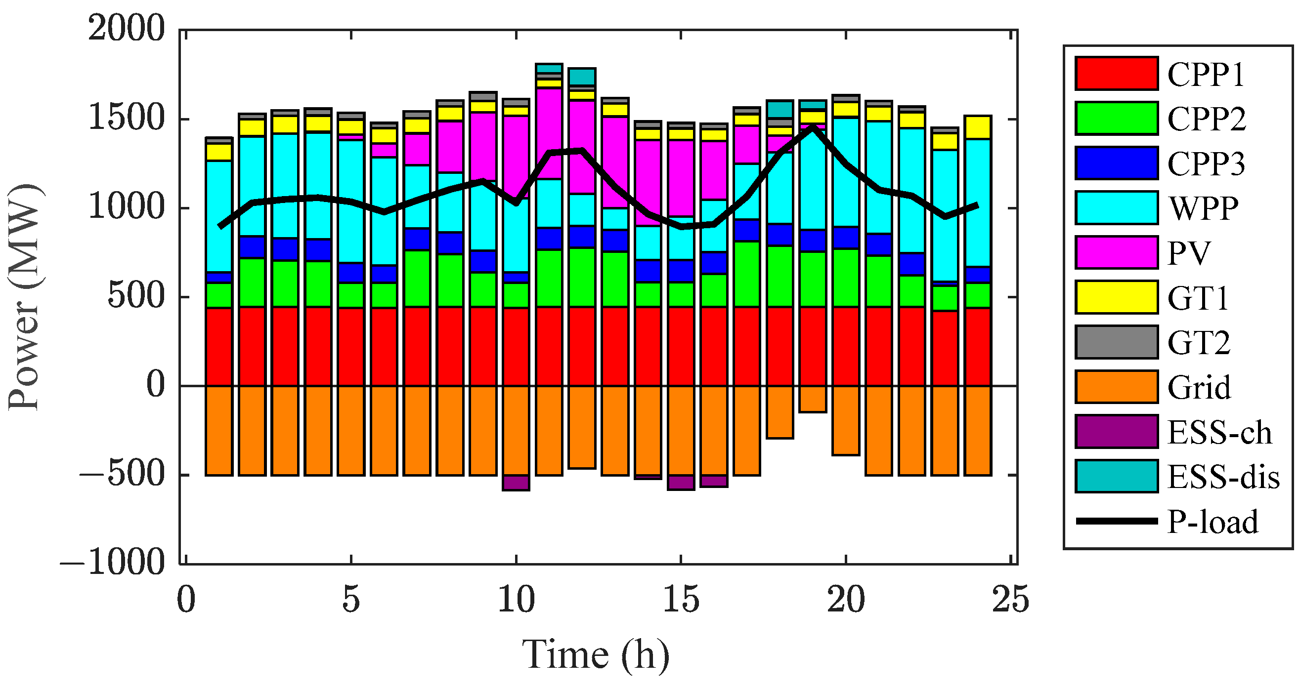 Energies 17 05995 g005