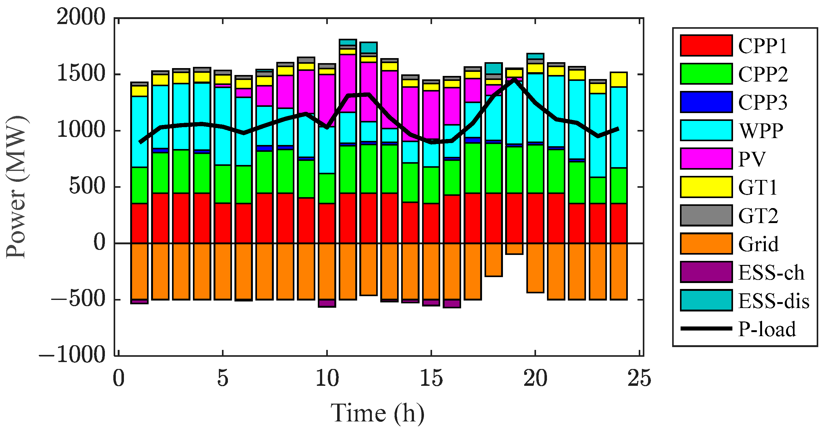 Energies 17 05995 g006
