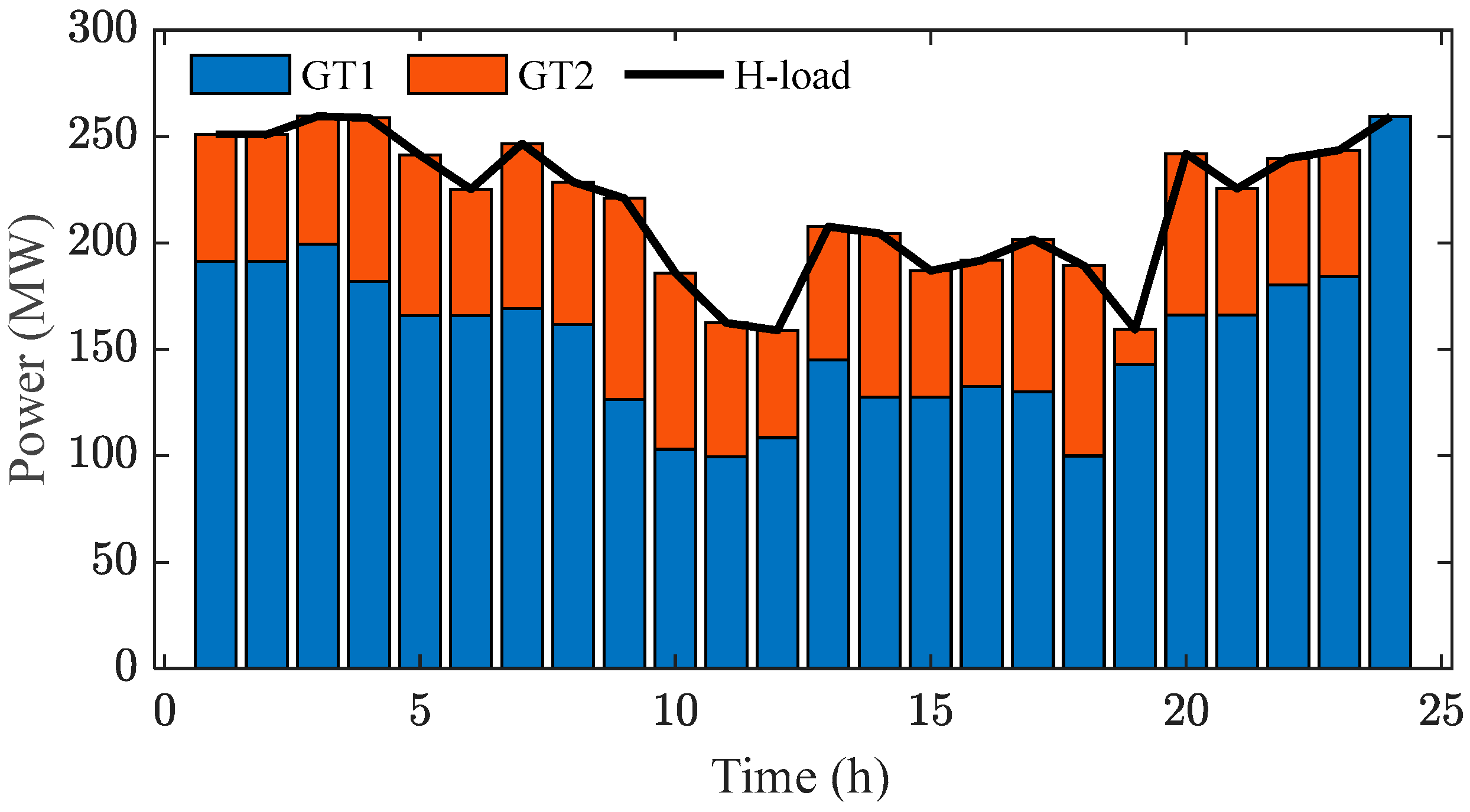 Energies 17 05995 g007