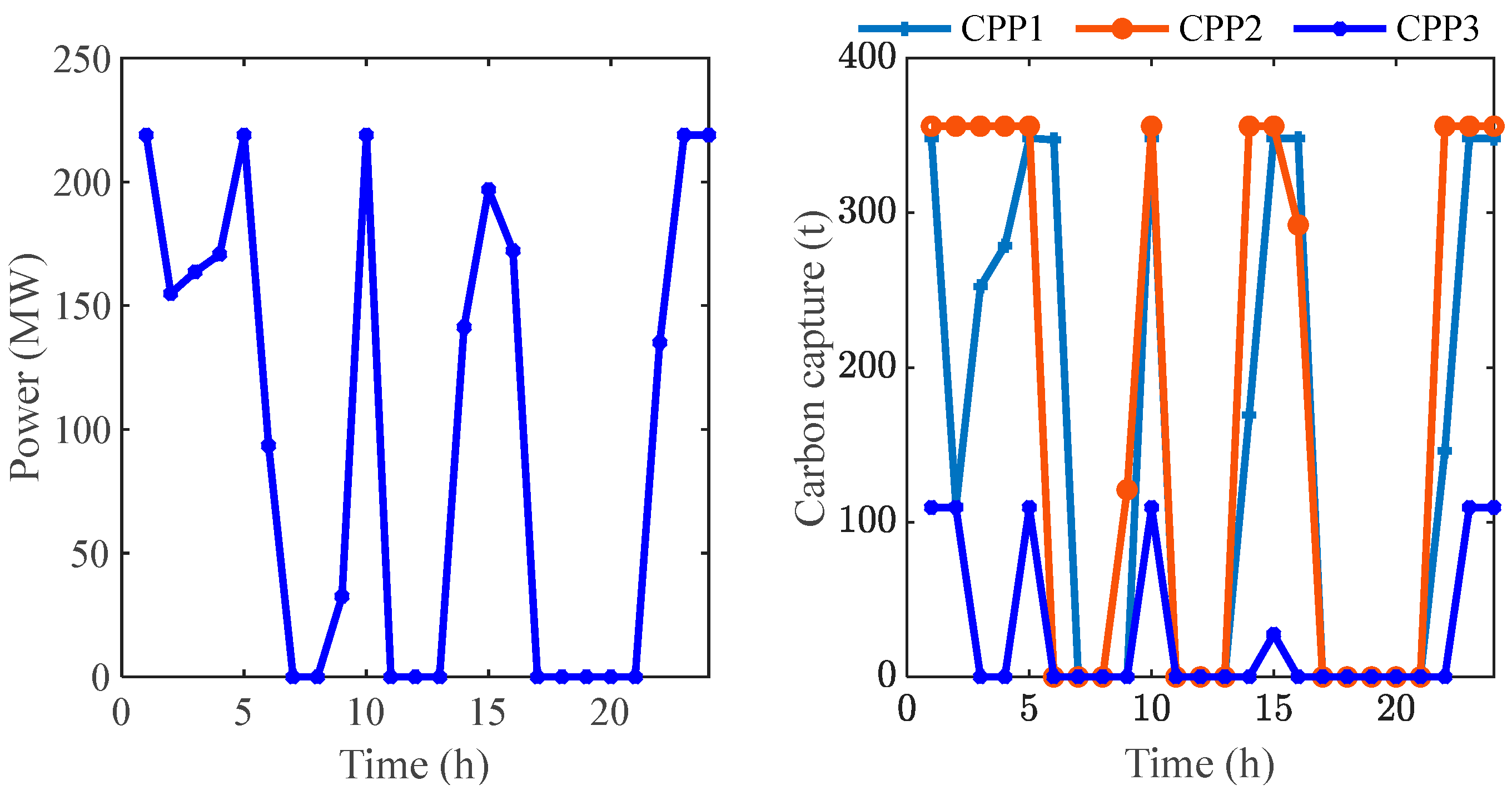 Energies 17 05995 g011