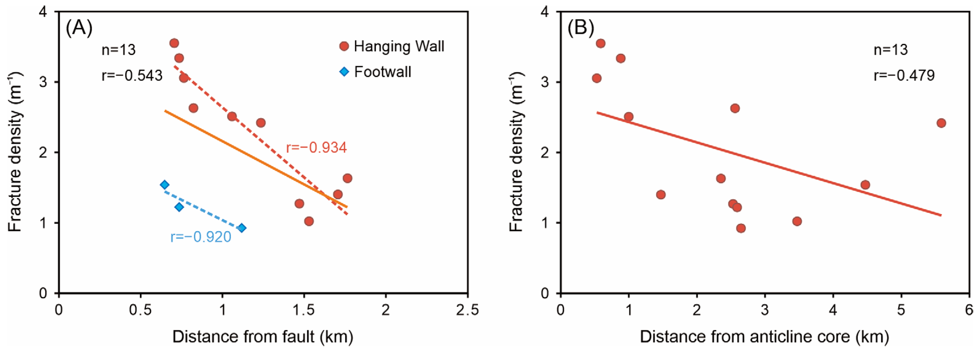 Energies 17 05996 g015