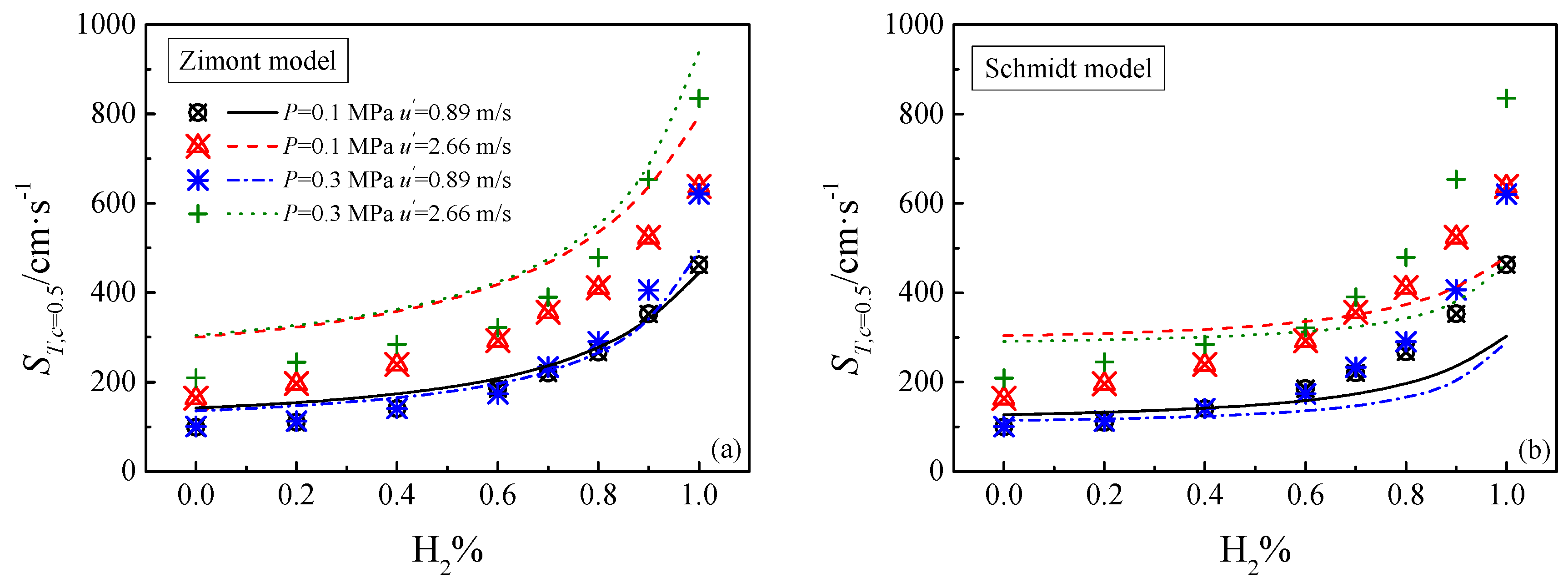 Energies 17 05997 g007a