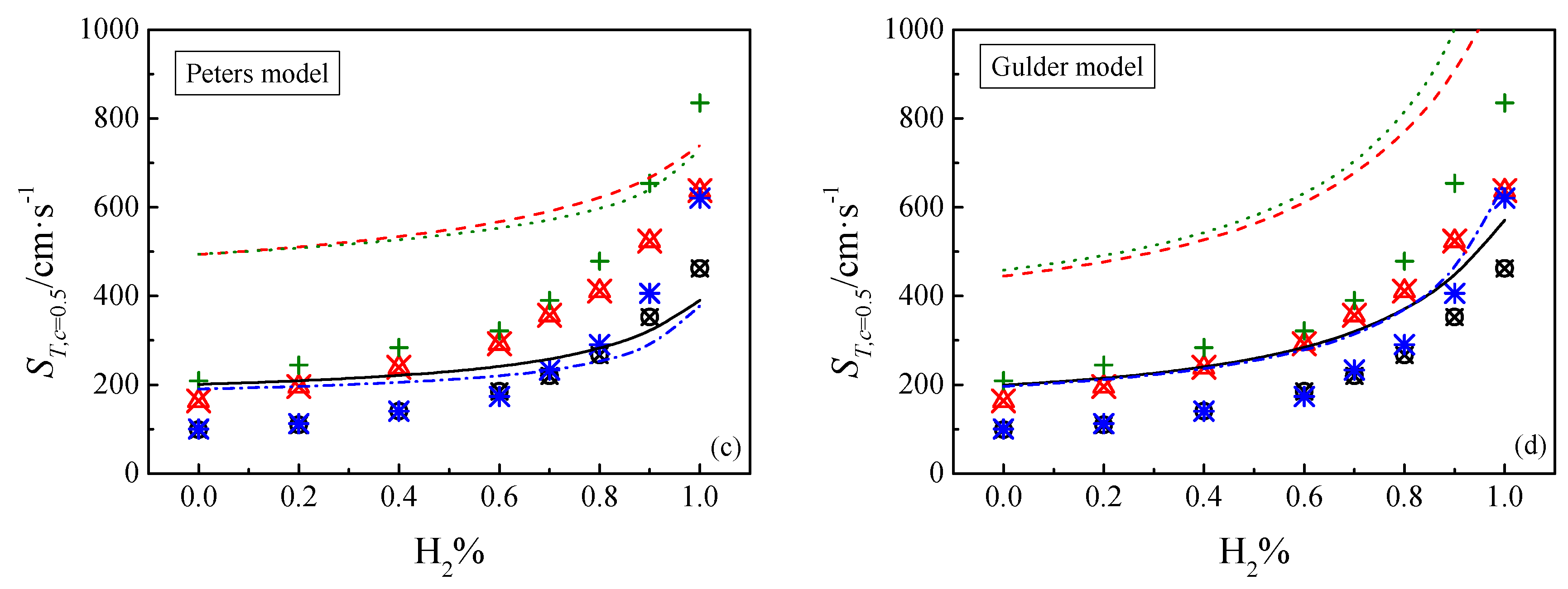 Energies 17 05997 g007b