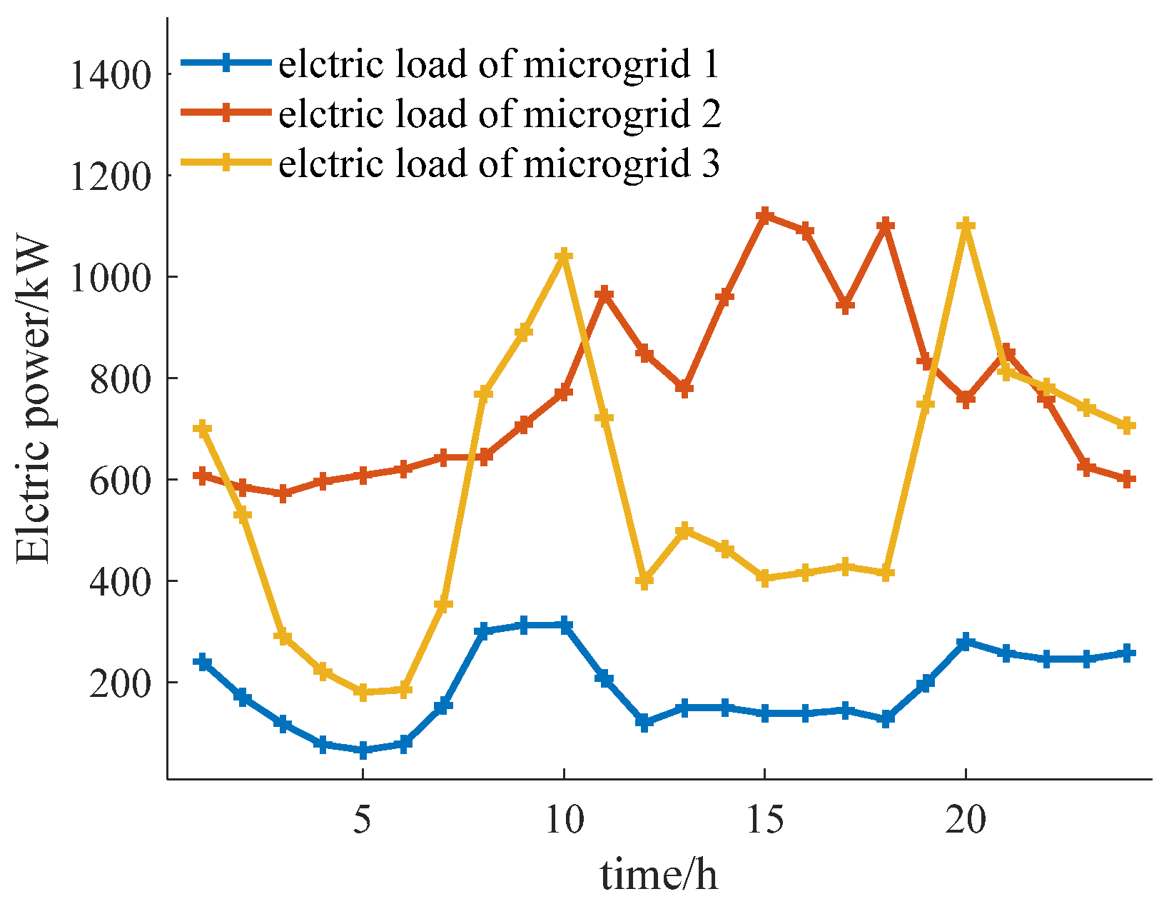 Energies 17 06002 g003