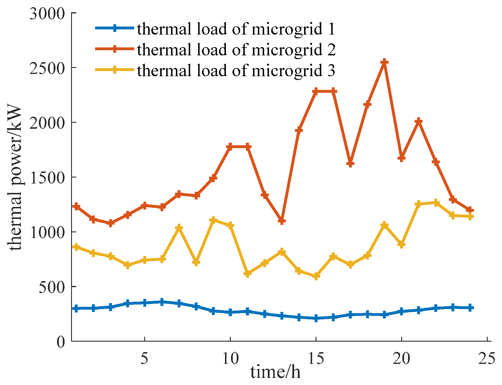 Energies 17 06002 g004