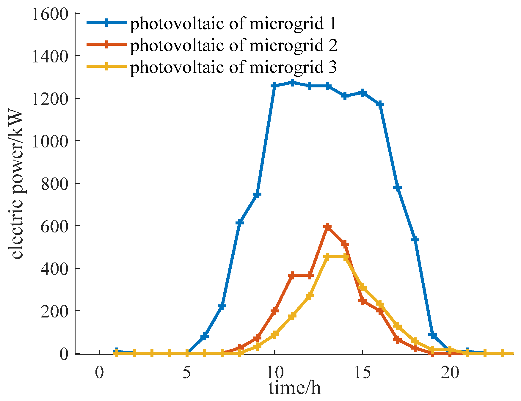 Energies 17 06002 g005