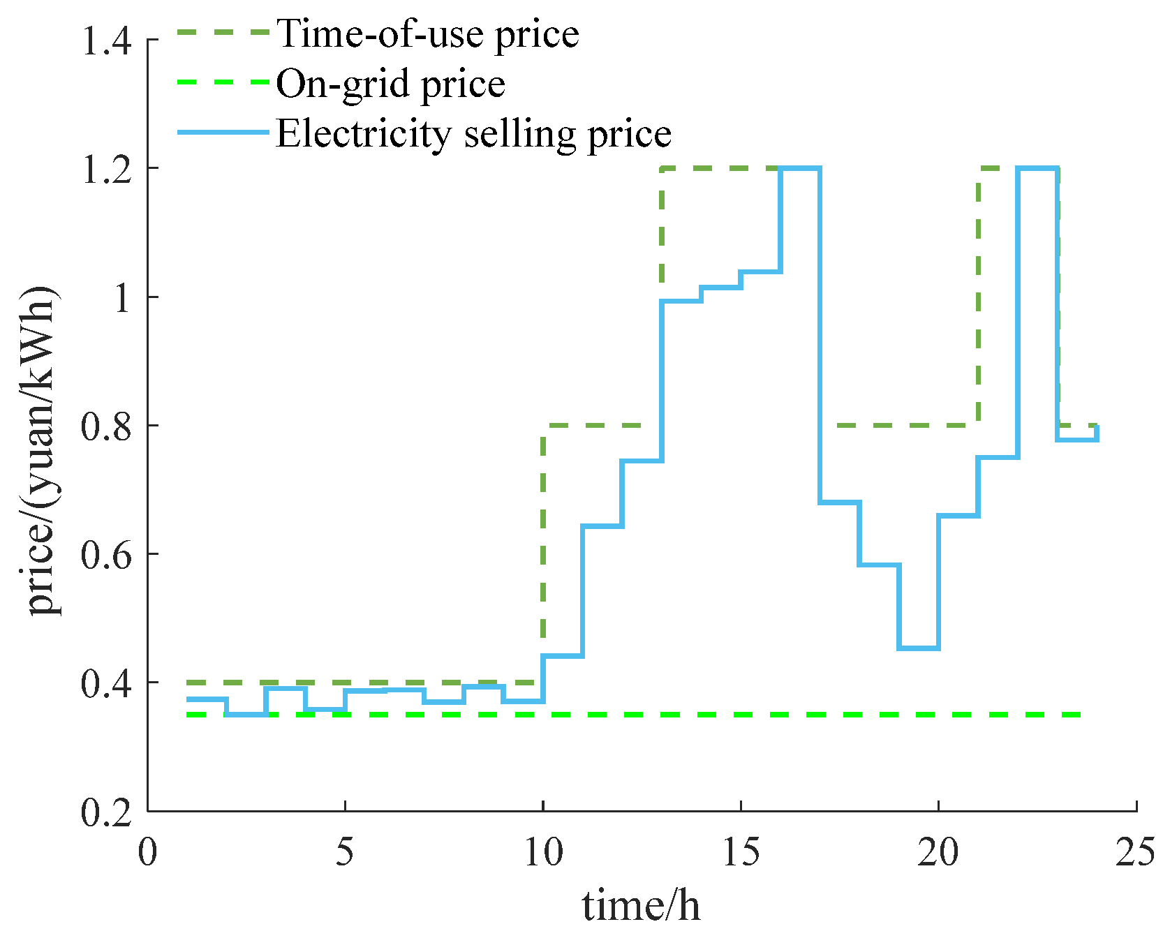 Energies 17 06002 g006