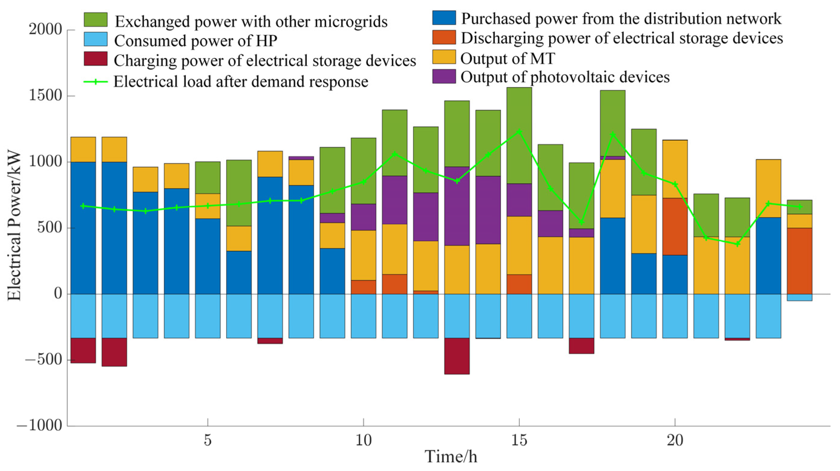 Energies 17 06002 g009
