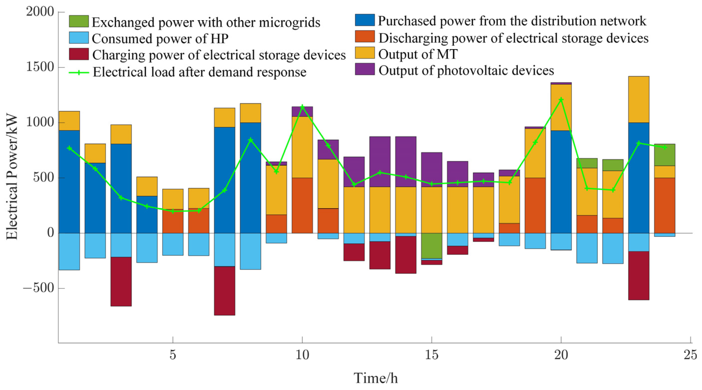 Energies 17 06002 g010