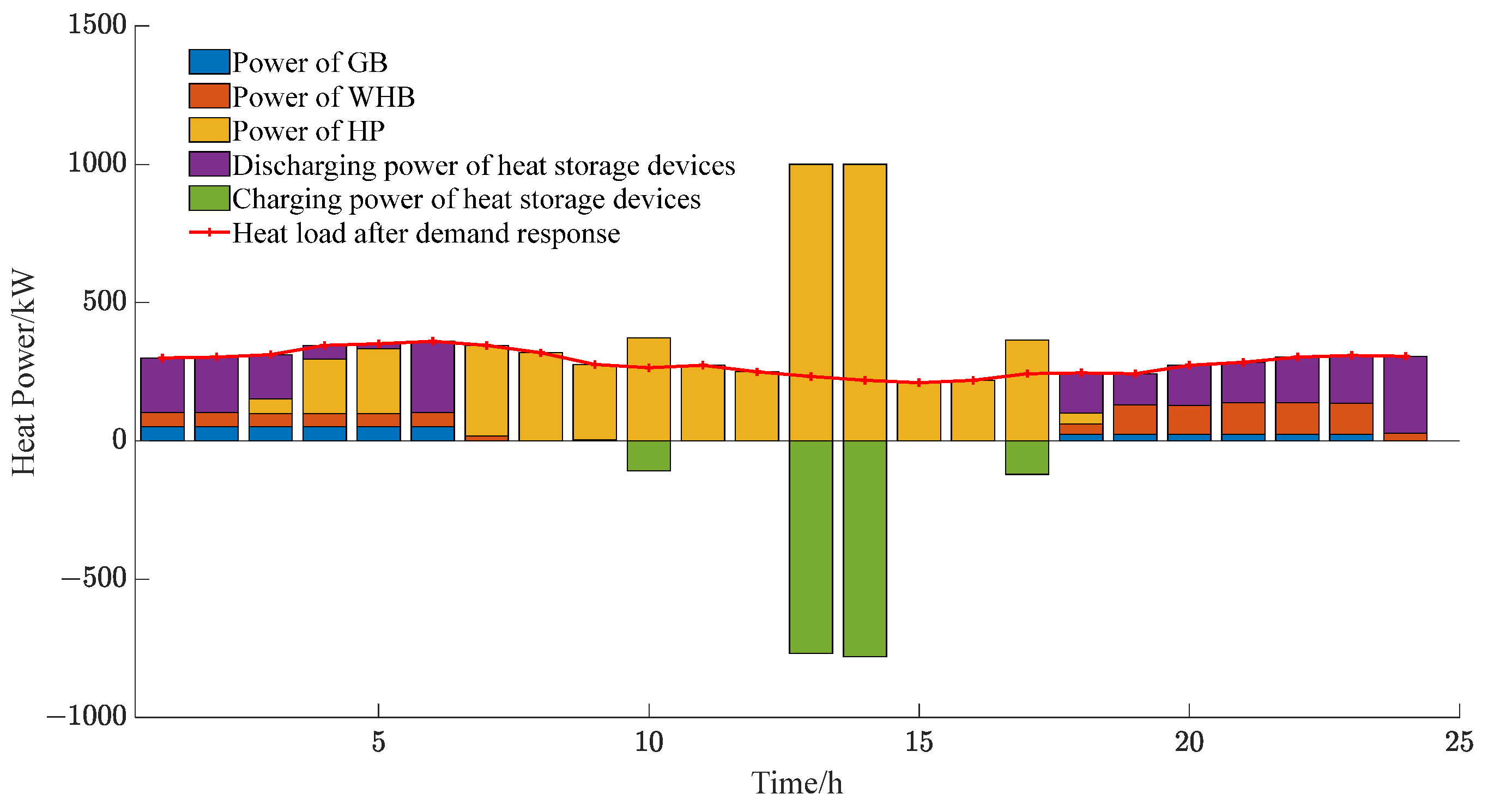 Energies 17 06002 g011