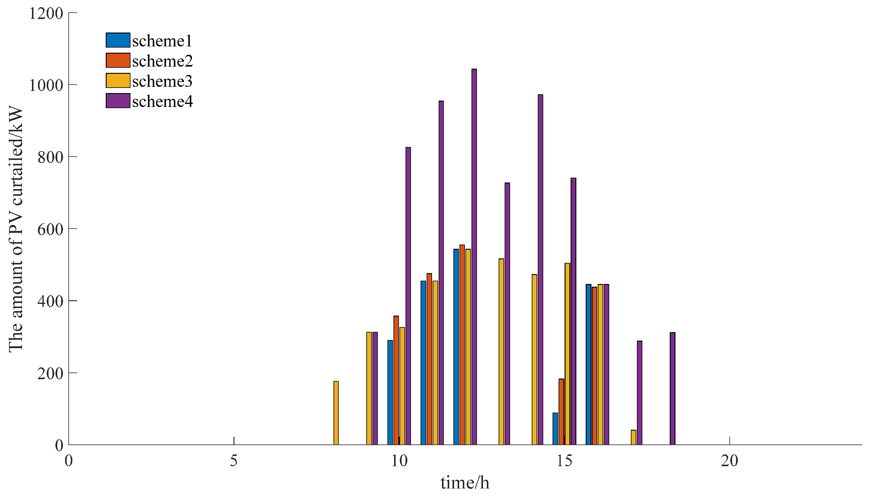 Energies 17 06002 g014
